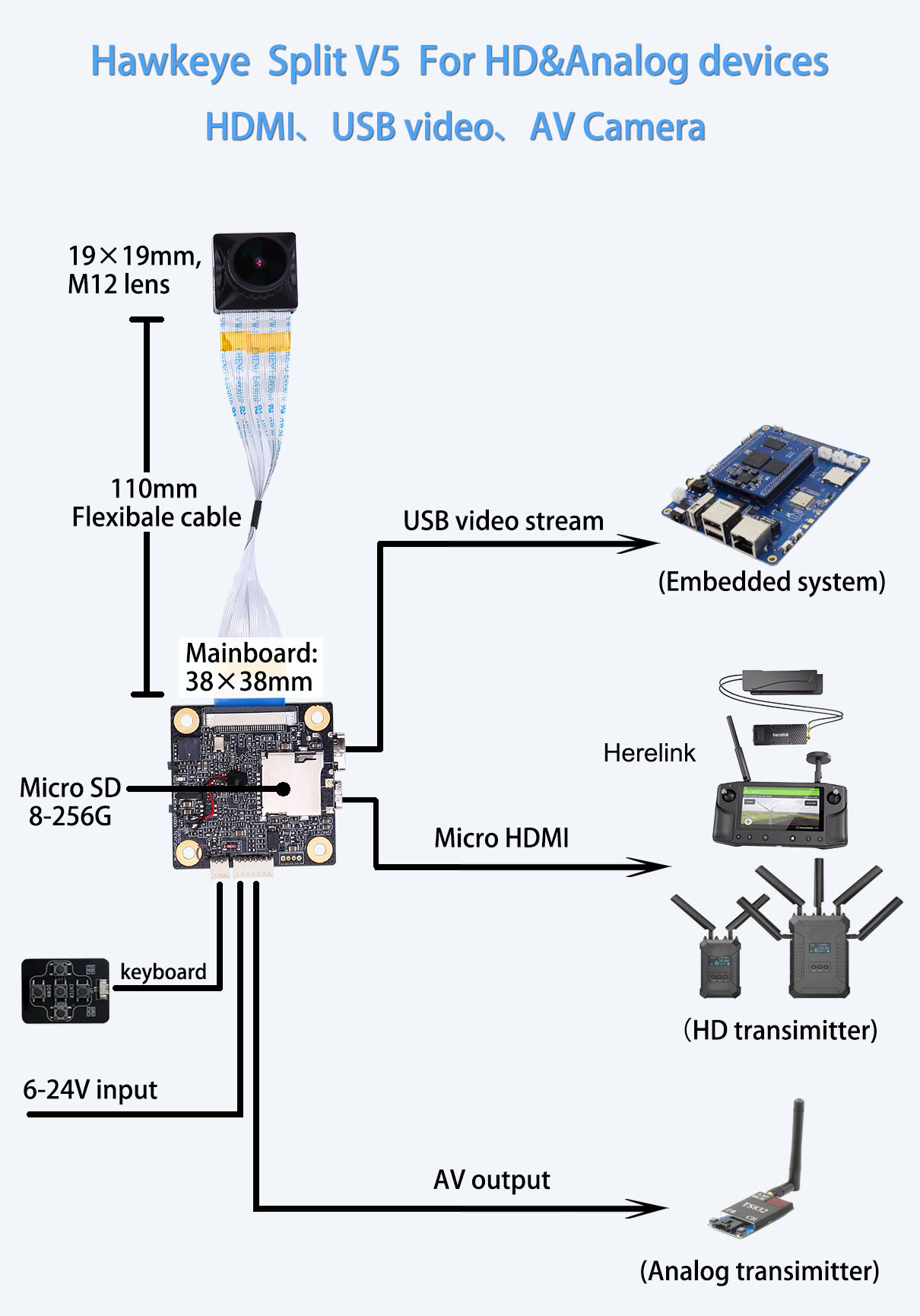 Hawkeye split V5 4K CAM