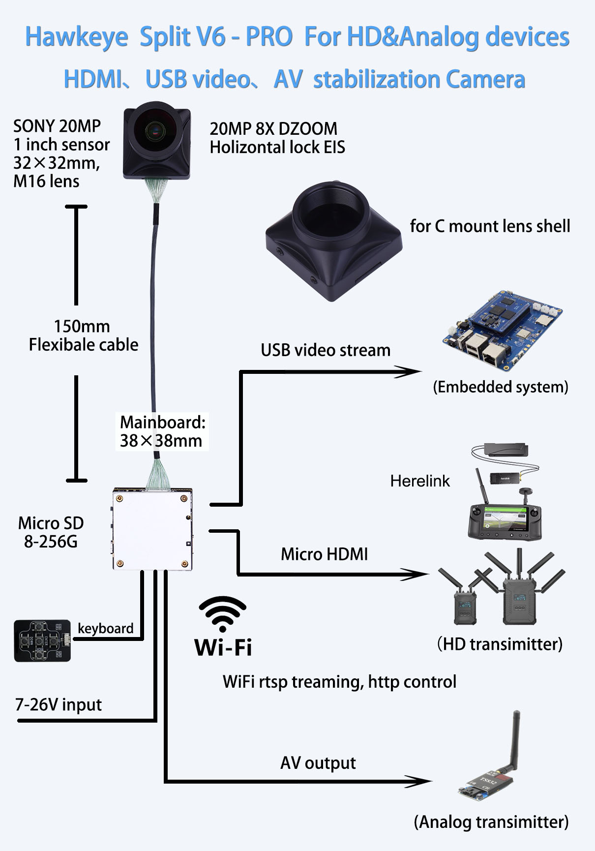 Hawkeye Firefly V6-PRO 1 inch new HDMI AV USB video industrial camera released!